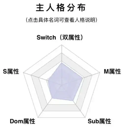 西檬之家-S/M是什么？施虐与受虐关系入门解析